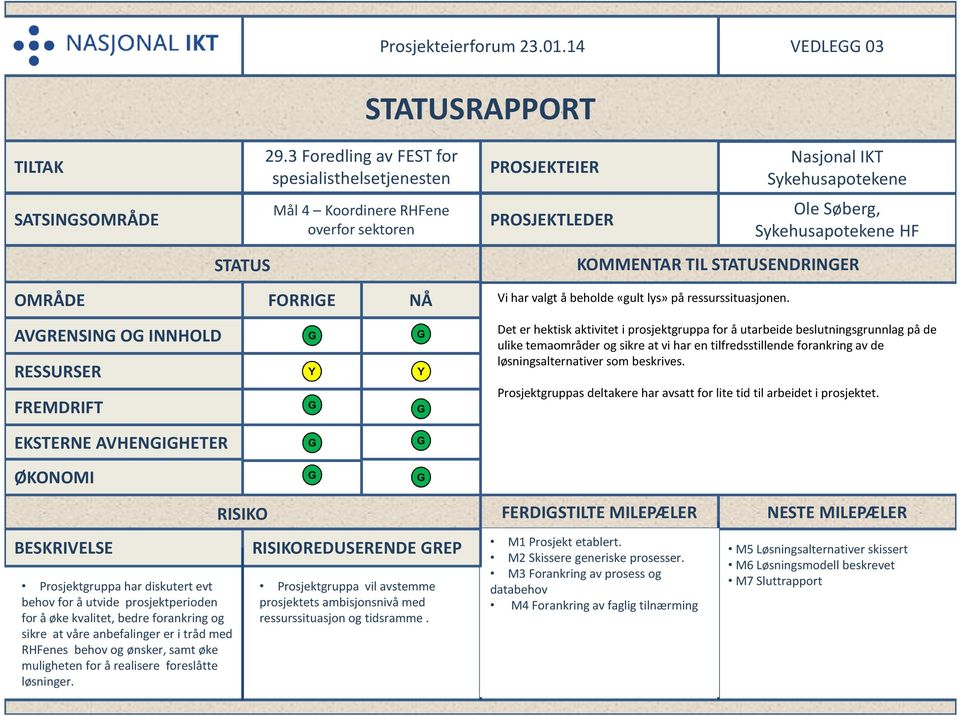 STATUSENDRINER OMRÅDE FORRIE NÅ Vi har valgt å beholde «gult lys» på ressurssituasjonen.