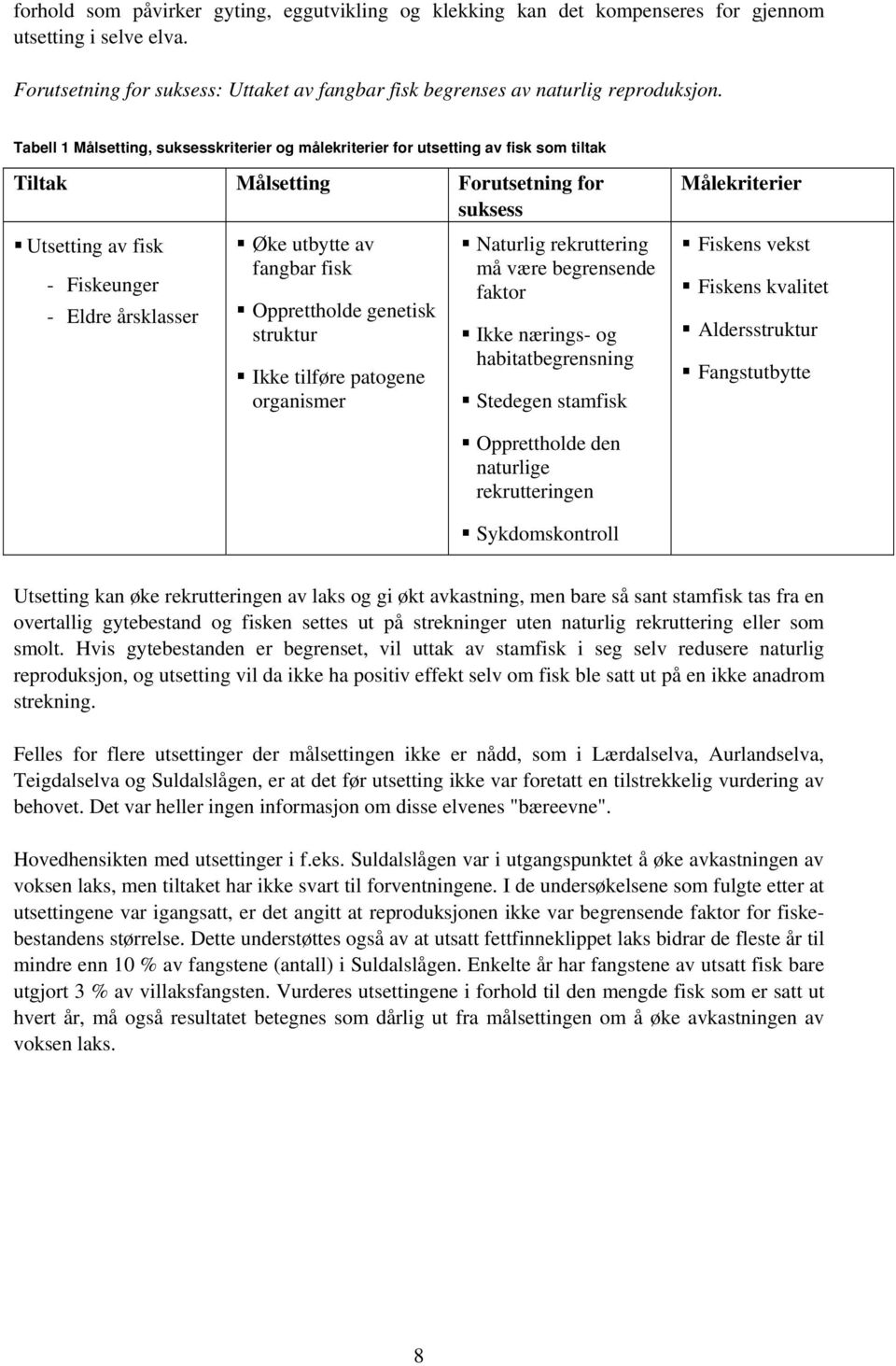 fangbar fisk Opprettholde genetisk struktur Ikke tilføre patogene organismer Naturlig rekruttering må være begrensende faktor Ikke nærings- og habitatbegrensning Stedegen stamfisk Målekriterier