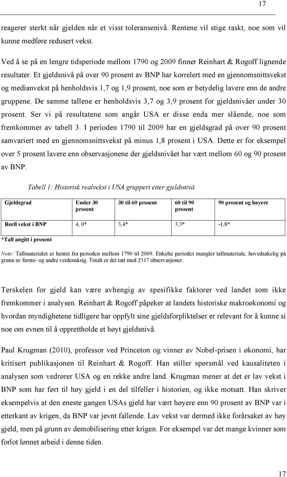 Et gjeldsnivå på over 90 prosent av BNP har korrelert med en gjennomsnittsvekst og medianvekst på henholdsvis 1,7 og 1,9 prosent, noe som er betydelig lavere enn de andre gruppene.