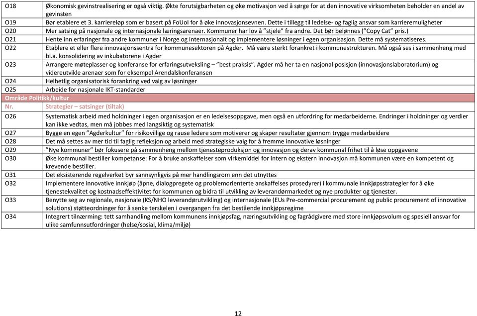 Kommuner har lov å stjele fra andre. Det bør belønnes ( Copy Cat pris.) O21 Hente inn erfaringer fra andre kommuner i Norge og internasjonalt og implementere løsninger i egen organisasjon.