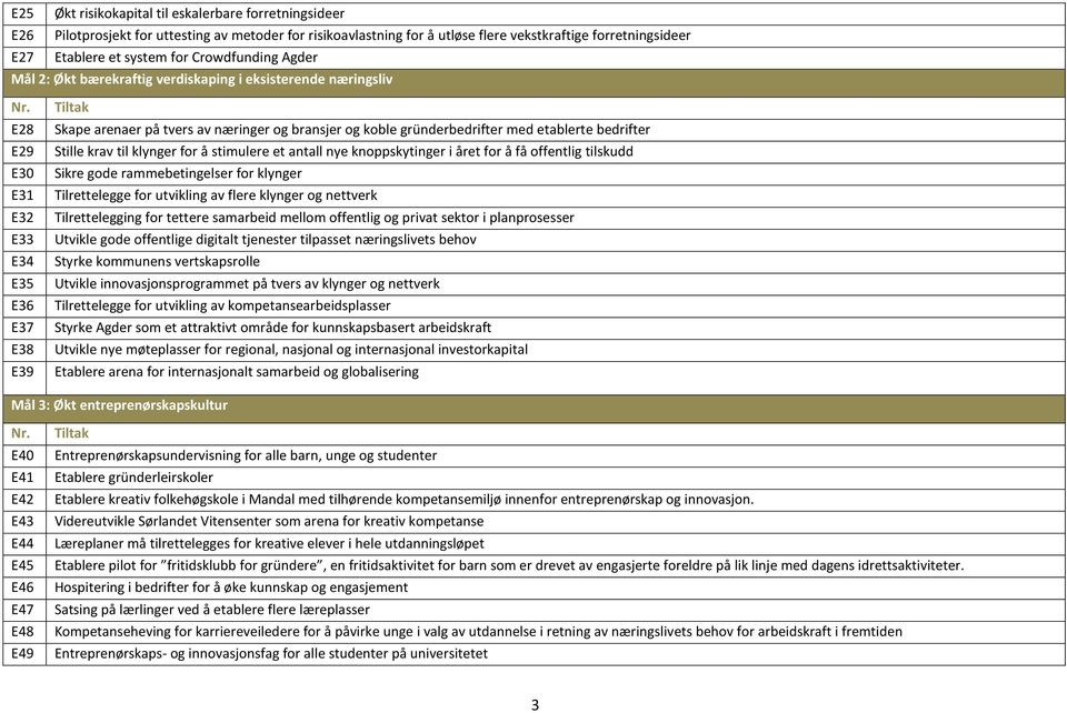 gründerbedrifter med etablerte bedrifter Stille krav til klynger for å stimulere et antall nye knoppskytinger i året for å få offentlig tilskudd Sikre gode rammebetingelser for klynger Tilrettelegge