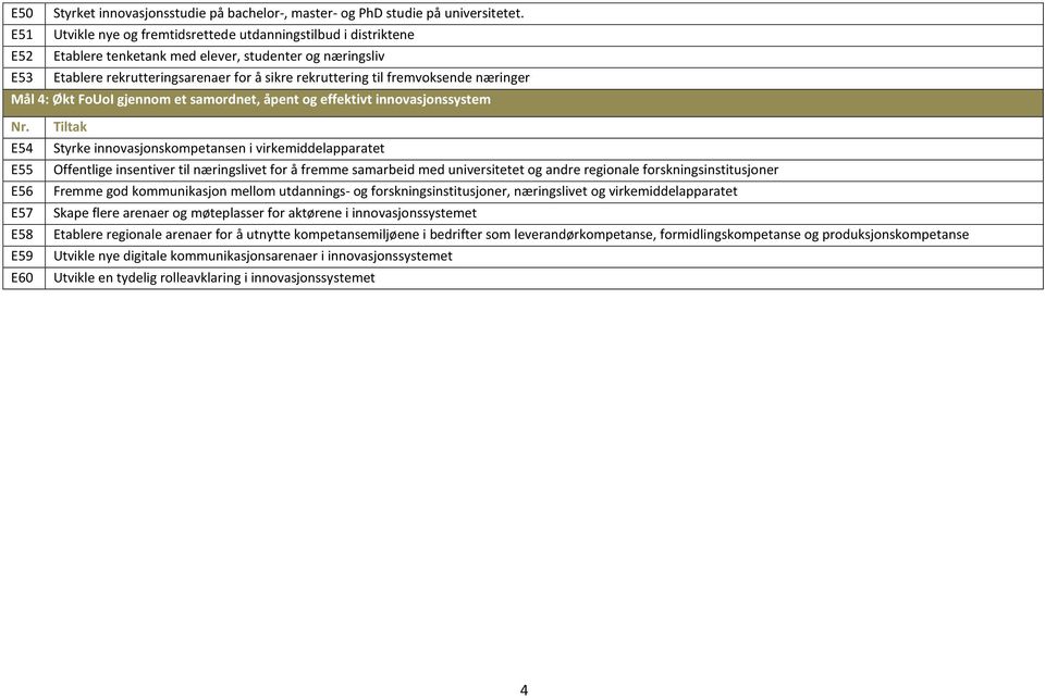 fremvoksende næringer Mål 4: Økt FoUoI gjennom et samordnet, åpent og effektivt innovasjonssystem E54 E55 E56 E57 E58 E59 E60 Tiltak Styrke innovasjonskompetansen i virkemiddelapparatet Offentlige