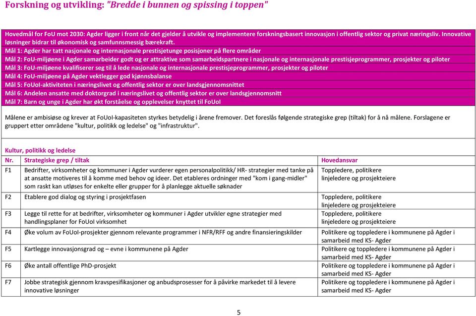 Mål 1: Agder har tatt nasjonale og internasjonale prestisjetunge posisjoner på flere områder Mål 2: FoU-miljøene i Agder samarbeider godt og er attraktive som samarbeidspartnere i nasjonale og