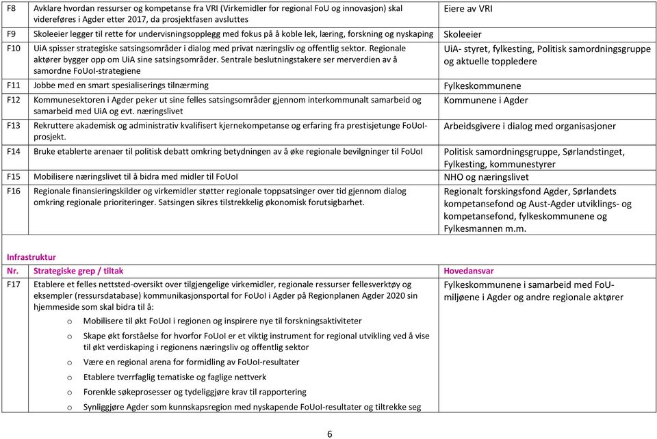 Regionale aktører bygger opp om UiA sine satsingsområder.