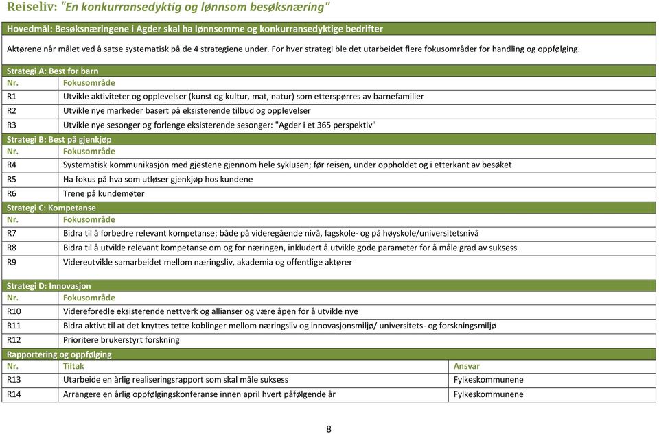 A: Best for barn Fokusområde R1 R2 R3 B: Best på gjenkjøp Fokusområde R4 R5 R6 Utvikle aktiviteter og opplevelser (kunst og kultur, mat, natur) som etterspørres av barnefamilier Utvikle nye markeder
