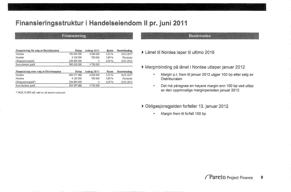 1.212 Sum ekste