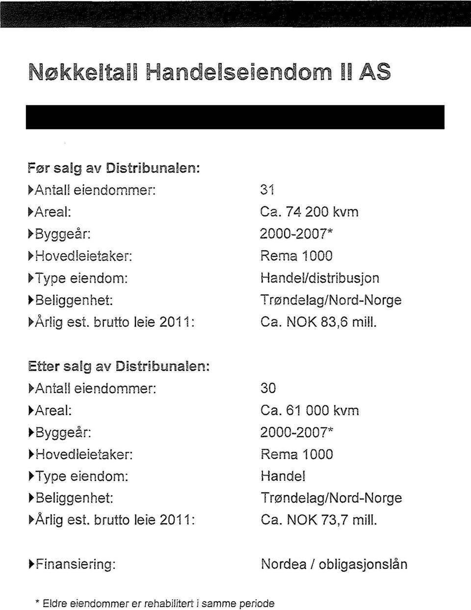 74 2 kvm 2-27* Rema 1 Handel/distribusjon T røndelag/nord-norge Ca. NOK 83,6 mill.