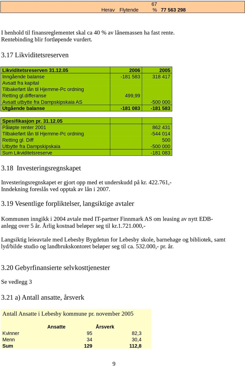 5 Påløpte renter 21 Tilbakeført lån til Hjemme-Pc ordning Retting gl. Diff Utbytte fra Dampskipskaia Sum Likviditetsreserve -5-181 583 862 431-544 14 5-5 -181 83 3.