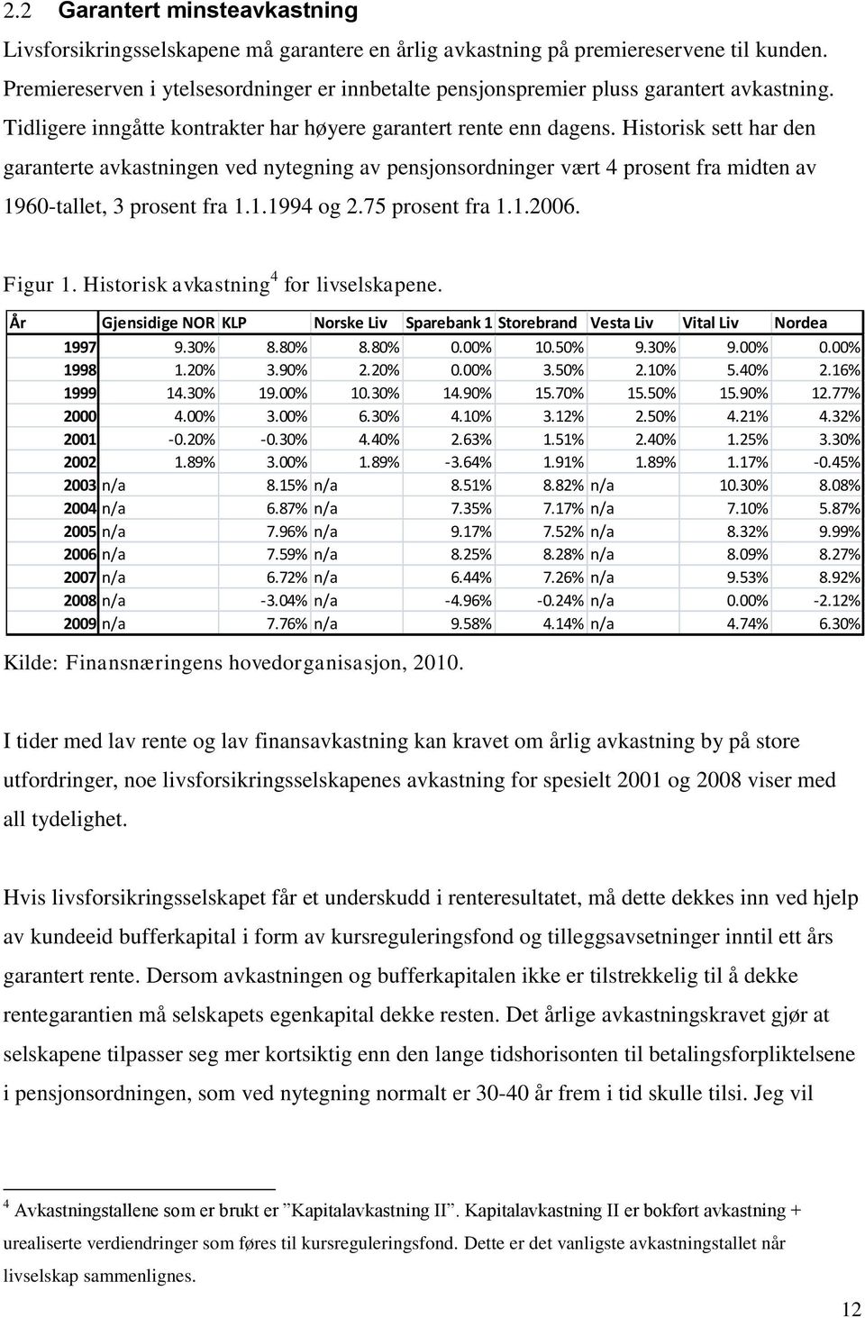 Historisk sett har den garanterte avkastningen ved nytegning av pensjonsordninger vært 4 prosent fra midten av 1960-tallet, 3 prosent fra 1.1.1994 og 2.75 prosent fra 1.1.2006. Figur 1.