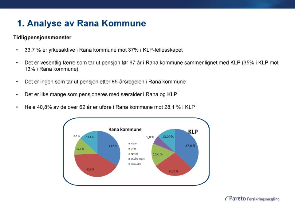 (35% i KLP mot 13% i Rana kommune) Det er ingen som tar ut pensjon etter 85-årsregelen i Rana kommune Det