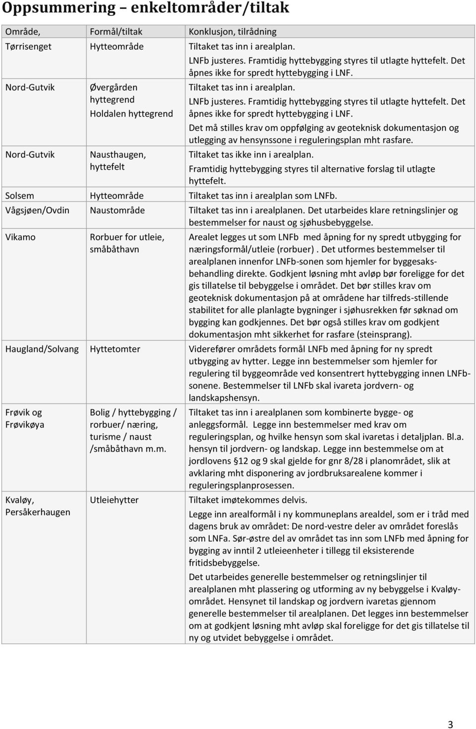 Framtidig hyttebygging styres til utlagte hyttefelt. Det åpnes ikke for spredt hyttebygging i LNF.