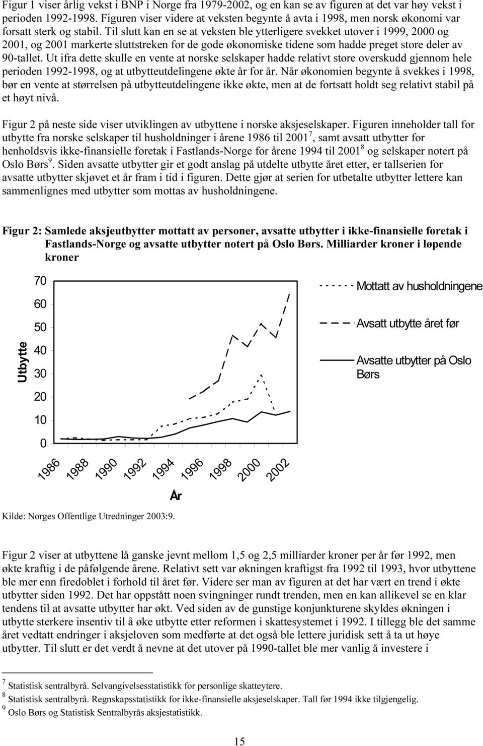 Til slutt kan en se at veksten ble ytterligere svekket utover i 1999, 2000 og 2001, og 2001 markerte sluttstreken for de gode økonomiske tidene som hadde preget store deler av 90-tallet.