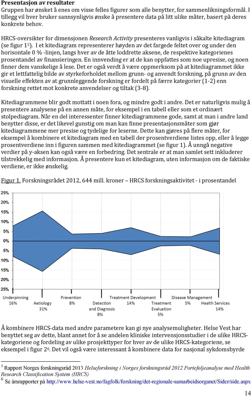 HRCS-oversikter for dimensjonen Research Activity presenteres vanligvis i såkalte kitediagram (se figur 1 5 ).