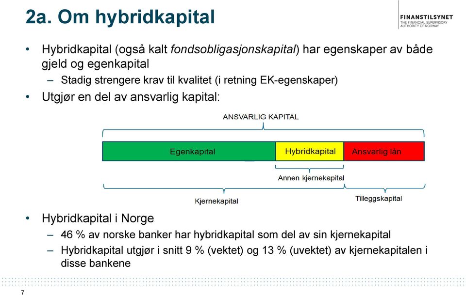 ansvarlig kapital: Hybridkapital i Norge 46 % av norske banker har hybridkapital som del av sin