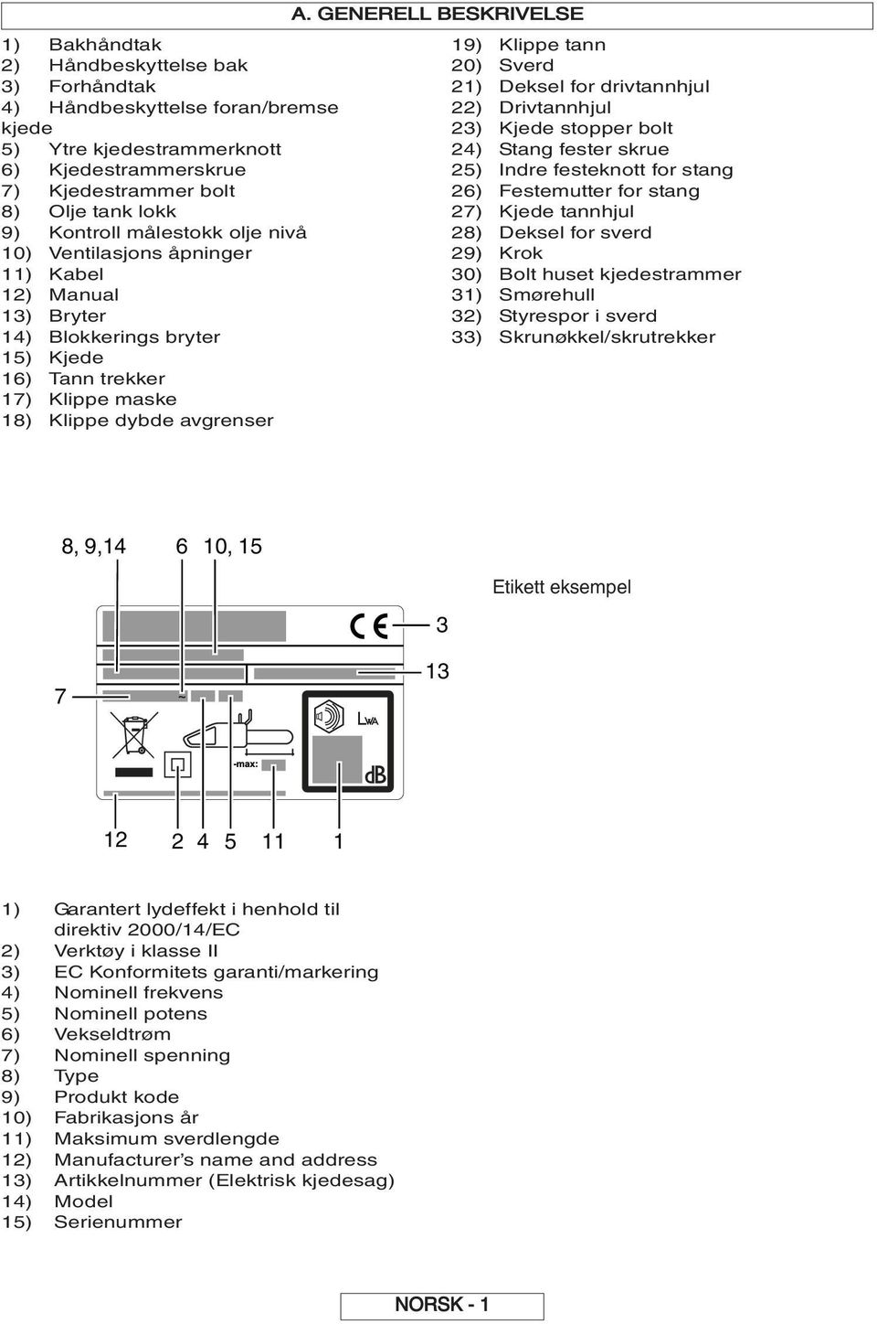 GENERELL BESKRIVELSE 19) Klippe tann 20) Sverd 21) Deksel for drivtannhjul 22) Drivtannhjul 23) Kjede stopper bolt 24) Stang fester skrue 25) Indre festeknott for stang 26) Festemutter for stang 27)