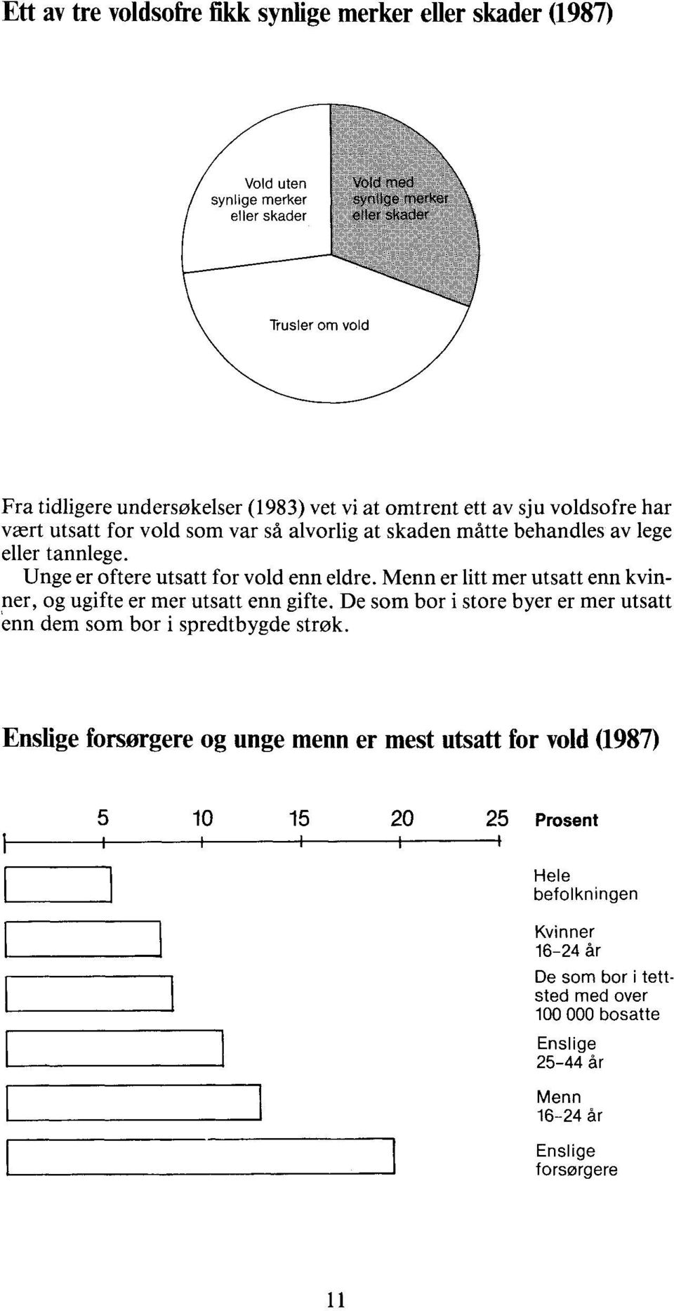 Menn er litt mer utsatt enn kvinner, og ugifte er mer utsatt enn gifte. De som bor i store byer er mer utsatt 'elm dem som bor i spredtbygde strok.