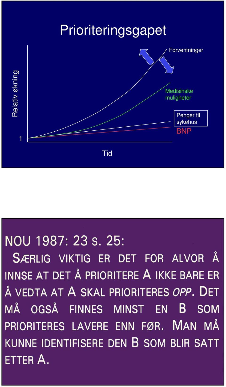 økning 1 Medisinske