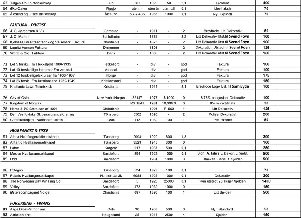 til Svend Foyn 100 68 Kjelsaas Staaltraadfabrik og Valseverk Faktura Christiania - 1873-2 Litt Dekorativ Utst.til Svend Foyn 100 69 Lauritz Hansen Faktura Drammen - 1891-2 Dekorativ!