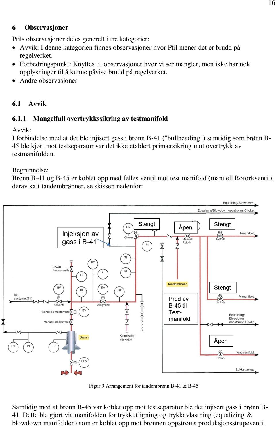 Avvik 6.1.