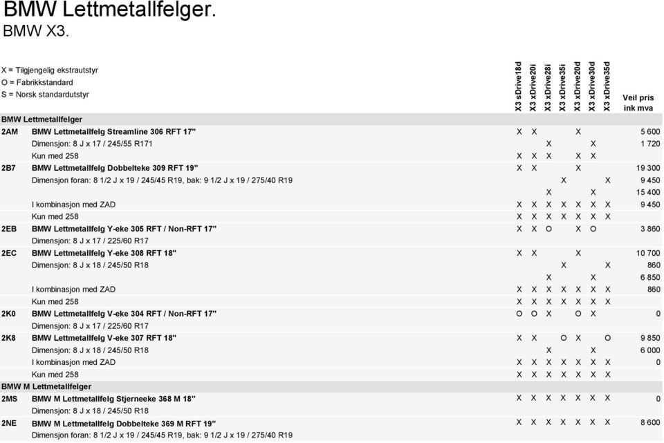 300 Dimensjon foran: 8 1/2 J x 19 / 245/45 R19, bak: 9 1/2 J x 19 / 275/40 R19 X X 9 450 X X 15 400 I kombinasjon med ZAD X X X X X X X 9 450 Kun med 258 X X X X X X X 2EB BMW Lettmetallfelg Y-eke