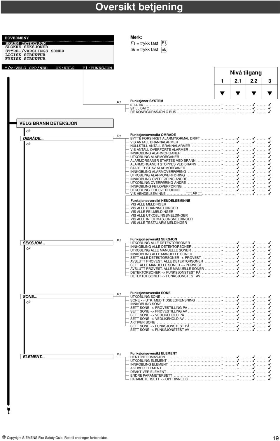 1 2.2 3 Funksjoner SYSTEM STILL TID... --... --...... STILL DATO... --... --...... RE KONFIGURASJON C BUS... --... --...... VELG BRANN DETEKSJON OMRÅDE.