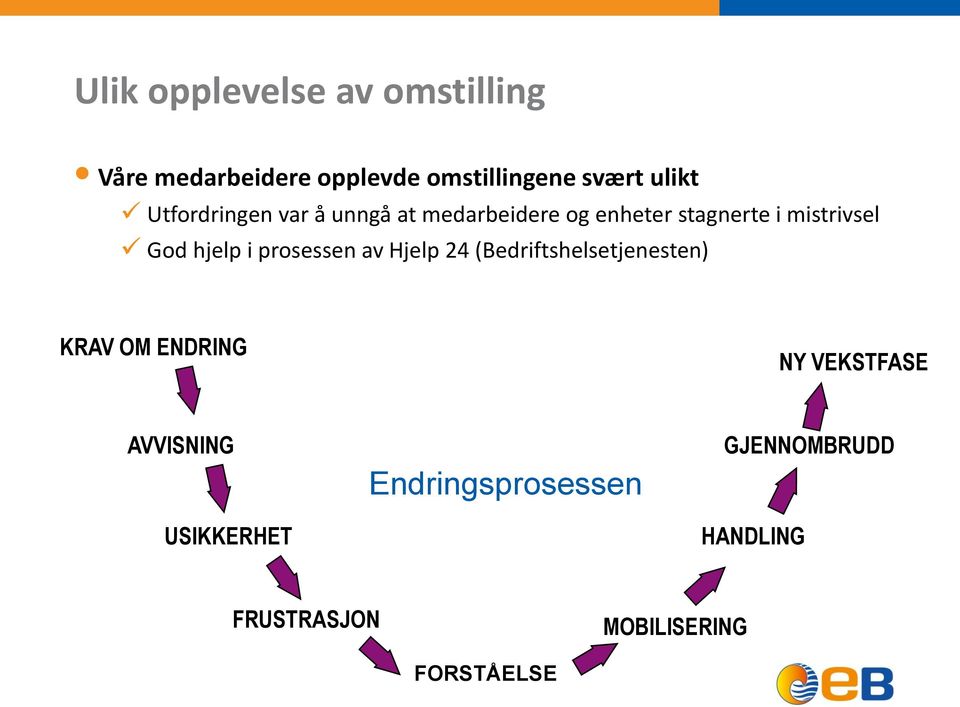 i prosessen av Hjelp 24 (Bedriftshelsetjenesten) KRAV OM ENDRING NY VEKSTFASE