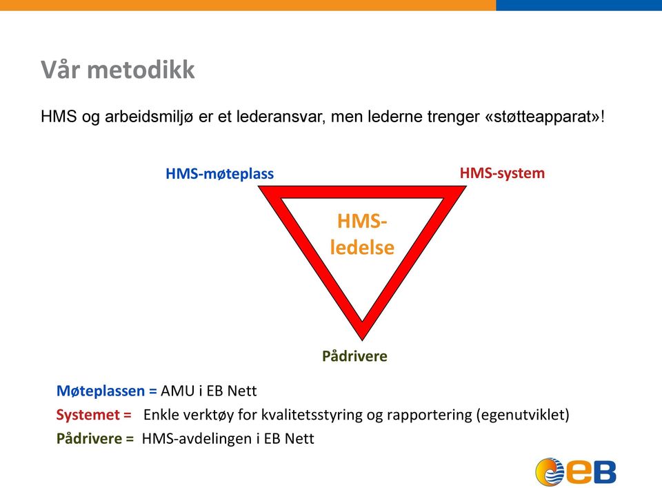 HMS-møteplass HMS-system HMSledelse Pådrivere Møteplassen = AMU i EB