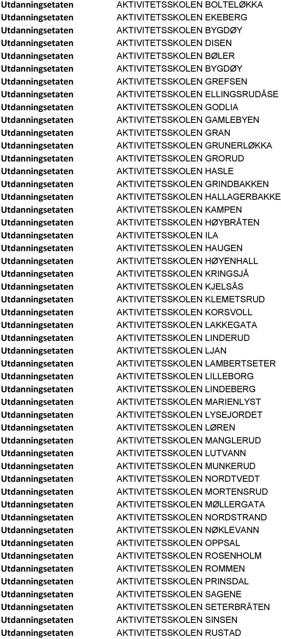 AKTIVITETSSKOLEN HALLAGERBAKKE AKTIVITETSSKOLEN KAMPEN AKTIVITETSSKOLEN HØYBRÅTEN AKTIVITETSSKOLEN ILA AKTIVITETSSKOLEN HAUGEN AKTIVITETSSKOLEN HØYENHALL AKTIVITETSSKOLEN KRINGSJÅ AKTIVITETSSKOLEN