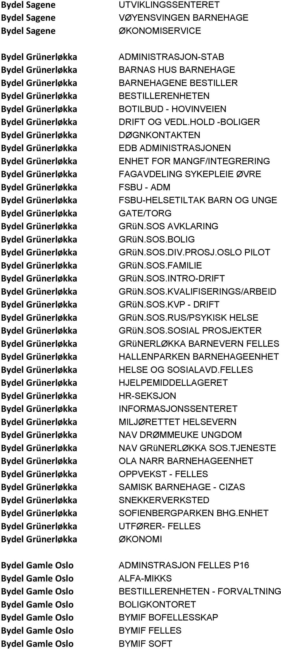 PROSJ.OSLO PILOT GRüN.SOS.FAMILIE GRüN.SOS.INTRO-DRIFT GRüN.SOS.KVALIFISERINGS/ARBEID GRüN.SOS.KVP - DRIFT GRüN.SOS.RUS/PSYKISK HELSE GRüN.SOS.SOSIAL PROSJEKTER GRüNERLØKKA BARNEVERN FELLES HALLENPARKEN BARNEHAGEENHET HELSE OG SOSIALAVD.