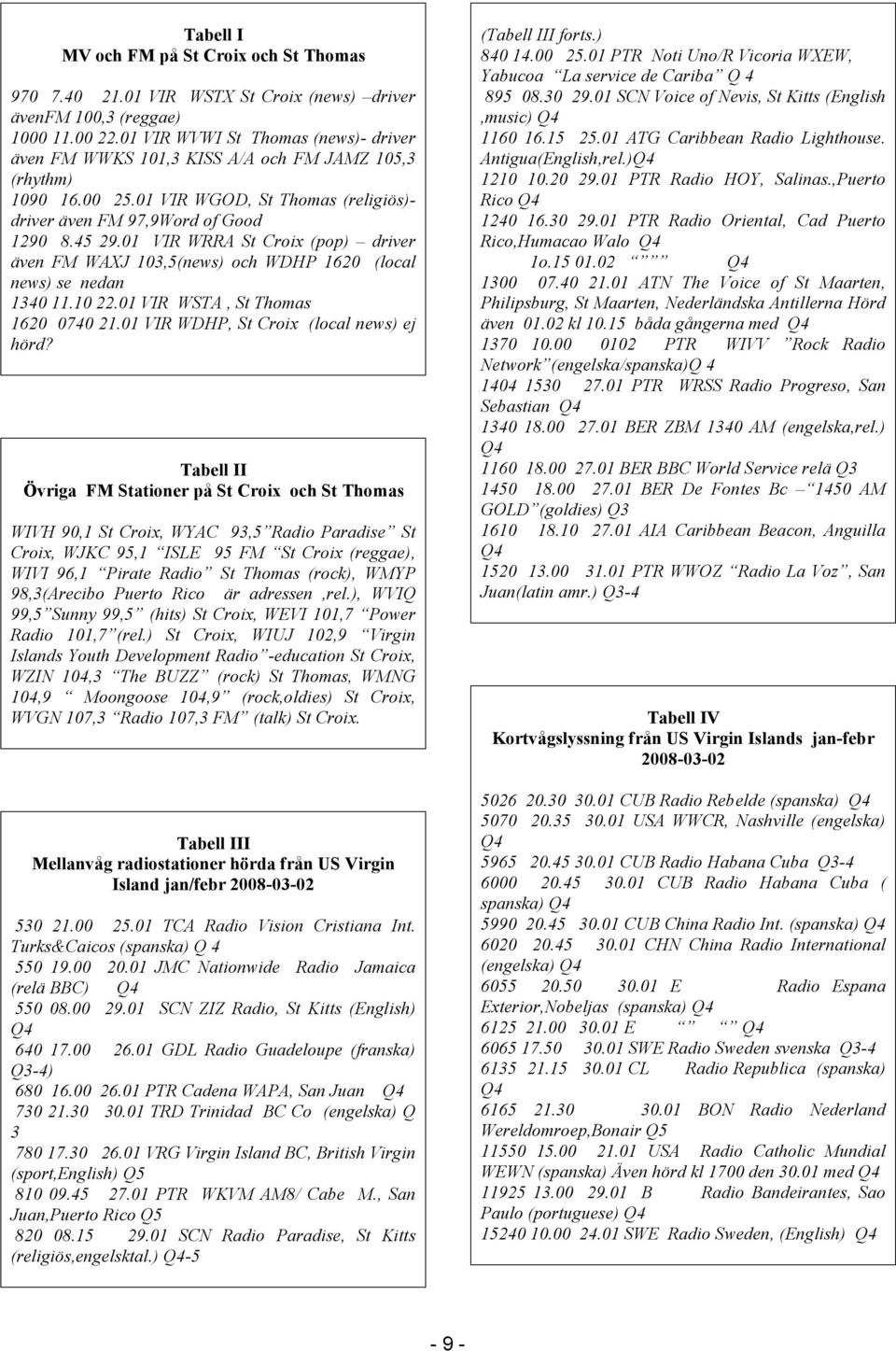 01 VIR WRRA St Croix (pop) driver även FM WAXJ 103,5(news) och WDHP 1620 (local news) se nedan 1340 11.10 22.01 VIR WSTA, St Thomas 1620 0740 21.01 VIR WDHP, St Croix (local news) ej hörd?