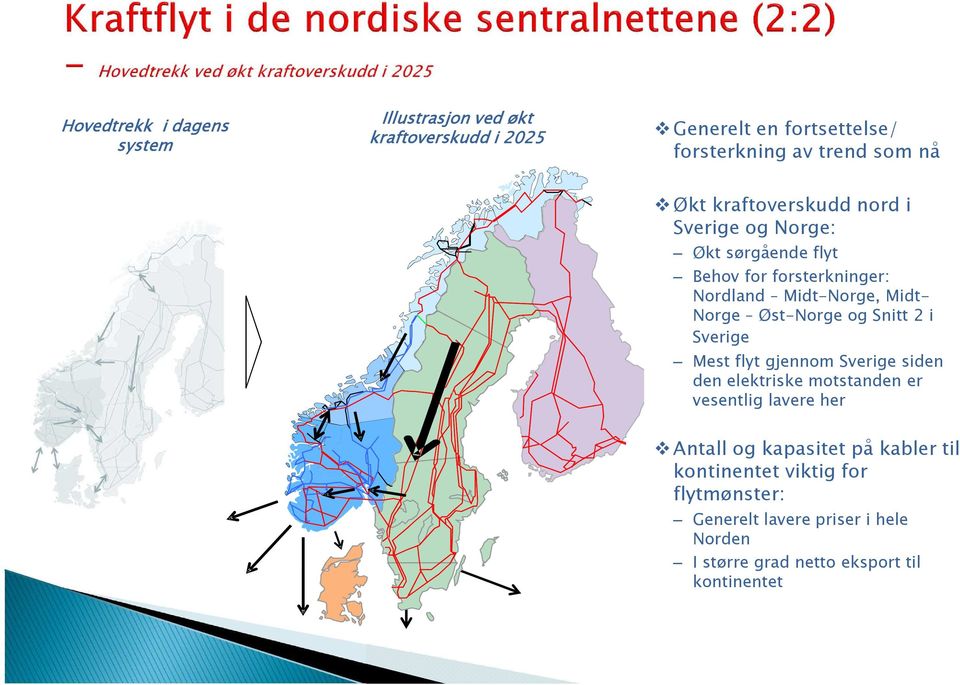 Øst-Norge og Snitt 2 i Sverige Mest flyt gjennom Sverige siden den elektriske motstanden er vesentlig lavere her Antall og