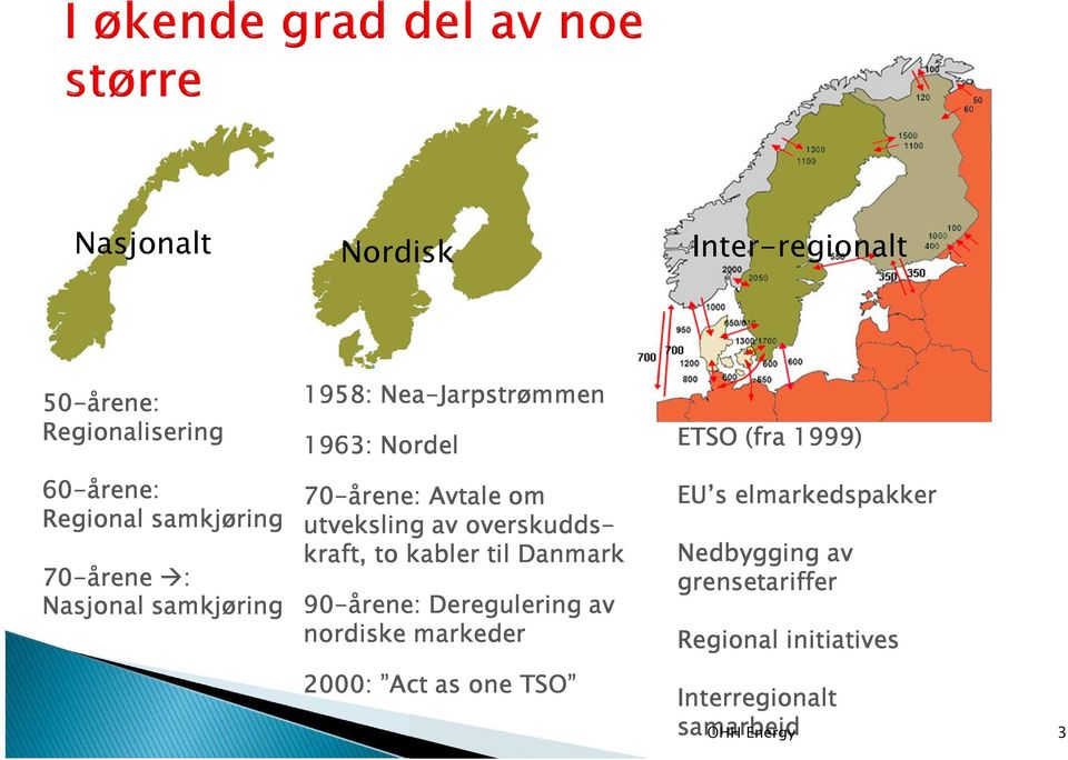 kraft, to kabler til Danmark 90-årene: Deregulering av nordiske markeder 2000: Act as one TSO ETSO (fra