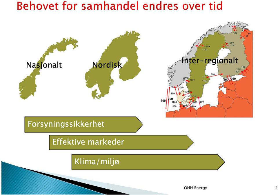 Forsyningssikkerhet