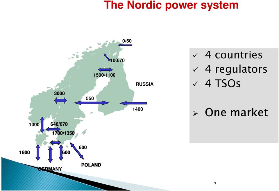 RUSSIA 550 1400 4 countries 4 regulators