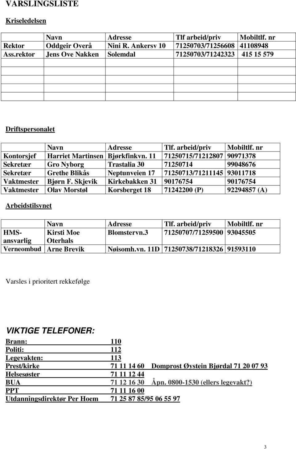 11 71250715/71212807 90971378 Sekretær Gro Nyborg Trastalia 30 71250714 99048676 Sekretær Grethe Blikås Neptunveien 17 71250713/71211145 93011718 Vaktmester Bjørn F.