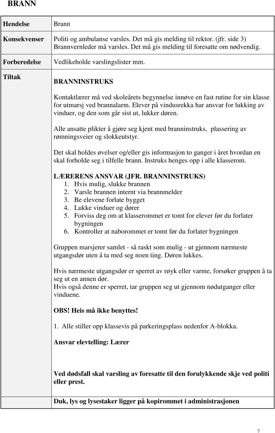 Elever på vindusrekka har ansvar for lukking av vinduer, og den som går sist ut, lukker døren. Alle ansatte plikter å gjøre seg kjent med branninstruks, plassering av rømningsveier og slokkeutstyr.