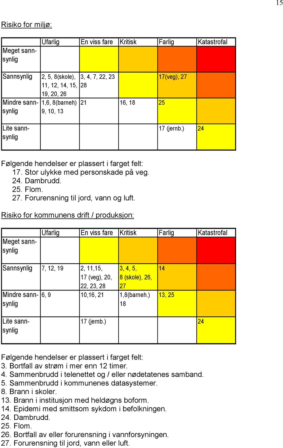 Forurensning til jord, vann og luft.