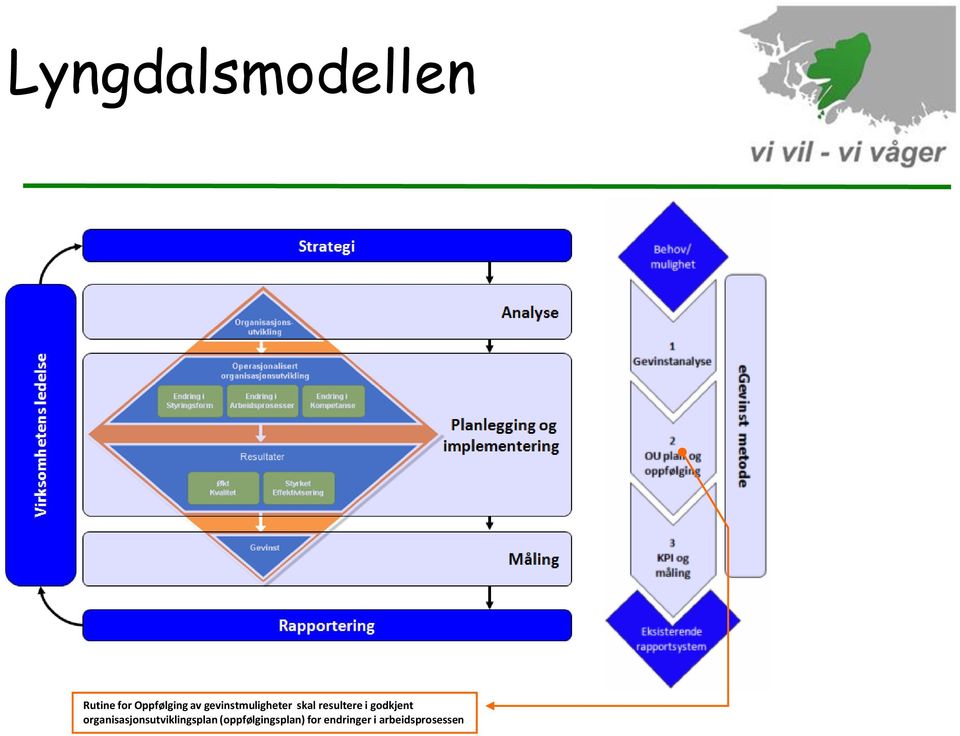 godkjent organisasjonsutviklingsplan