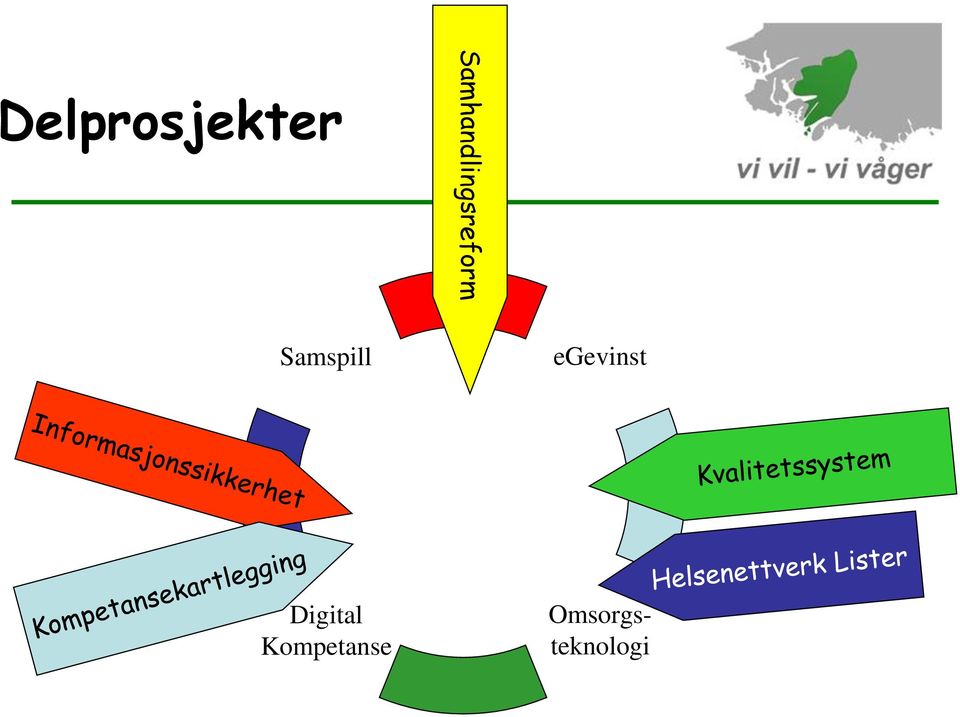 Samspill egevinst