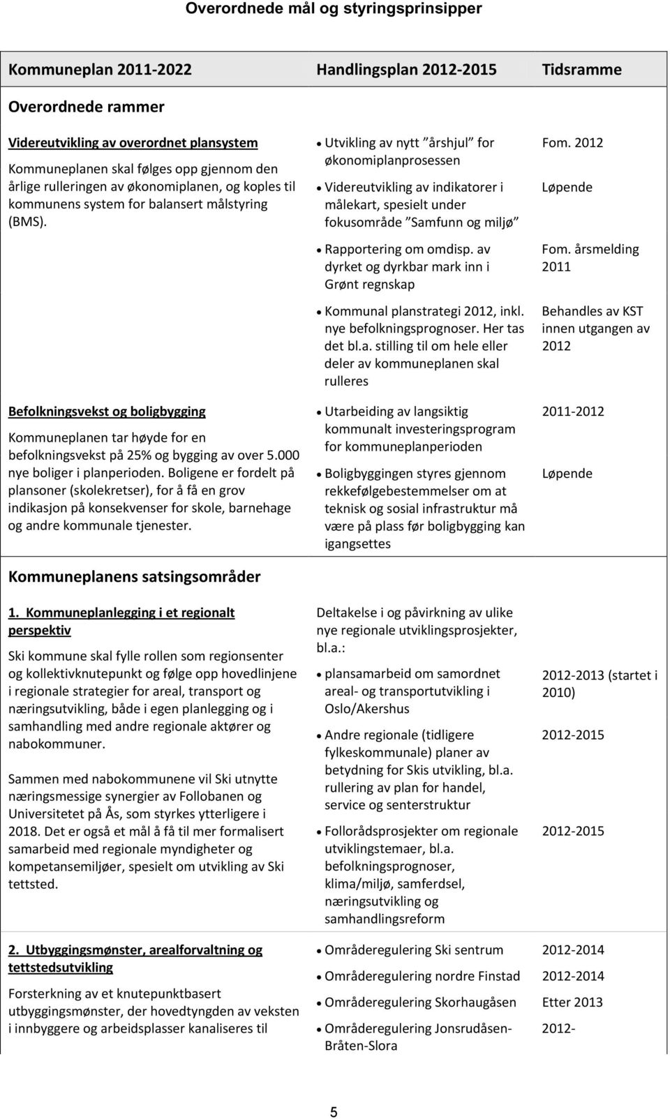 Boligene er fordelt på plansoner (skolekretser), for å få en grov indikasjon på konsekvenser for skole, barnehage og andre kommunale tjenester. Kommuneplanens satsingsområder 1.