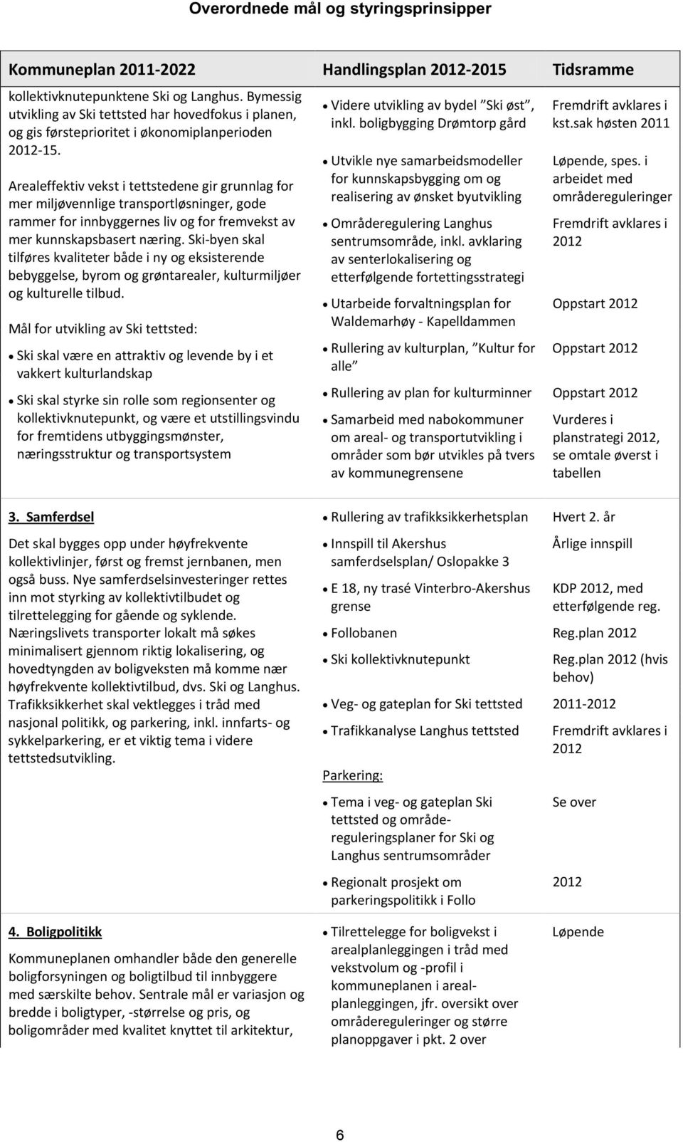 Ski-byen skal tilføres kvaliteter både i ny og eksisterende bebyggelse, byrom og grøntarealer, kulturmiljøer og kulturelle tilbud.