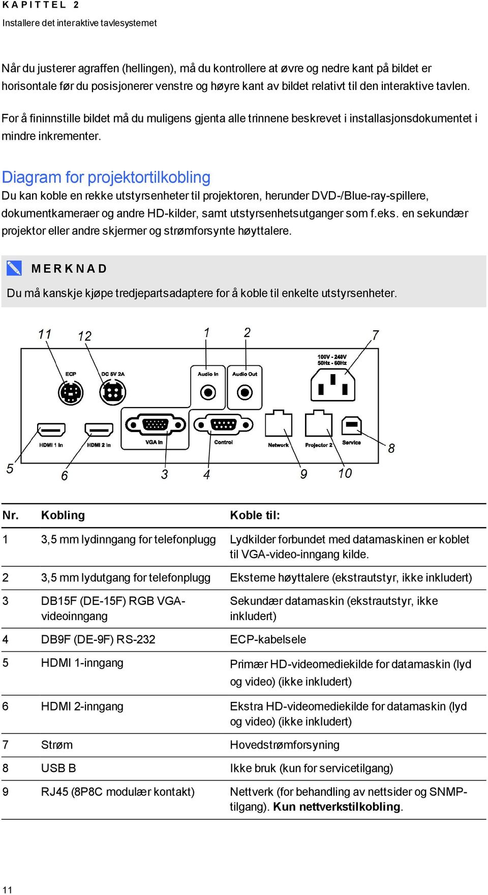 Diagram for projektortilkobling Du kan koble en rekke utstyrsenheter til projektoren, herunder DVD-/Blue-ray-spillere, dokumentkameraer og andre HD-kilder, samt utstyrsenhetsutganger som f.eks.