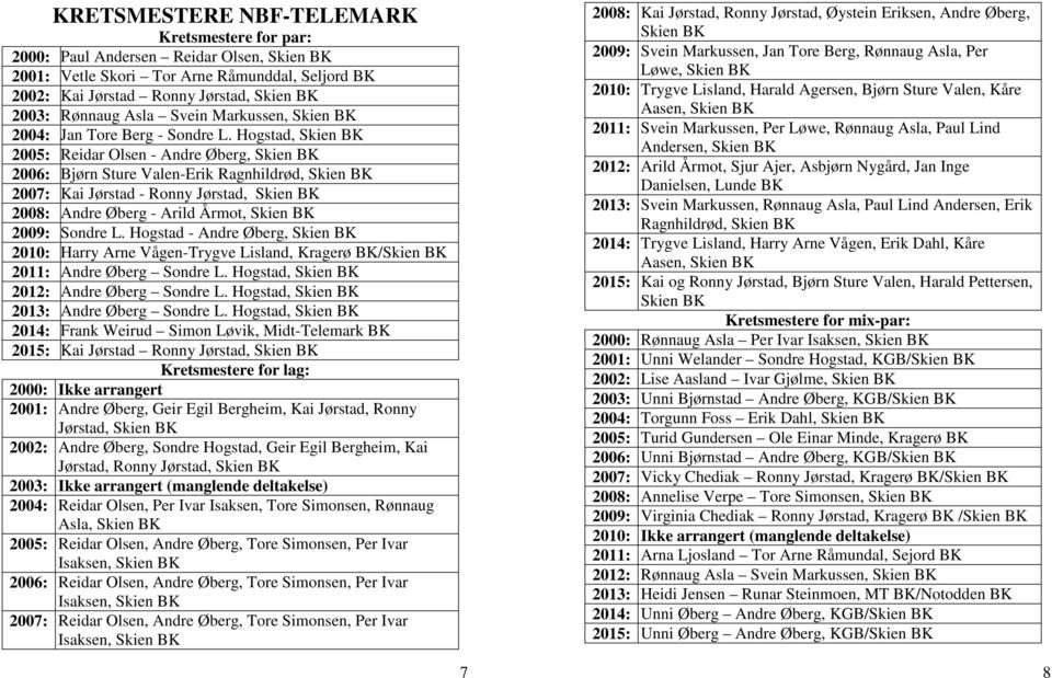 Hogstad, Skien BK 2005: Reidar Olsen - Andre Øberg, Skien BK 2006: Bjørn Sture Valen-Erik Ragnhildrød, Skien BK 2007: Kai Jørstad - Ronny Jørstad, Skien BK 2008: Andre Øberg - Arild Årmot, Skien BK