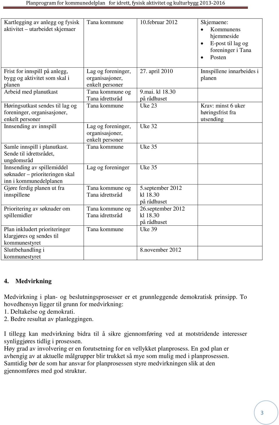 Sende til idrettsrådet, ungdomsråd Innsending av spillemiddel søknader prioriteringen skal inn i kommunedelplanen Gjøre ferdig planen ut fra innspillene Prioritering av søknader om spillemidler Plan