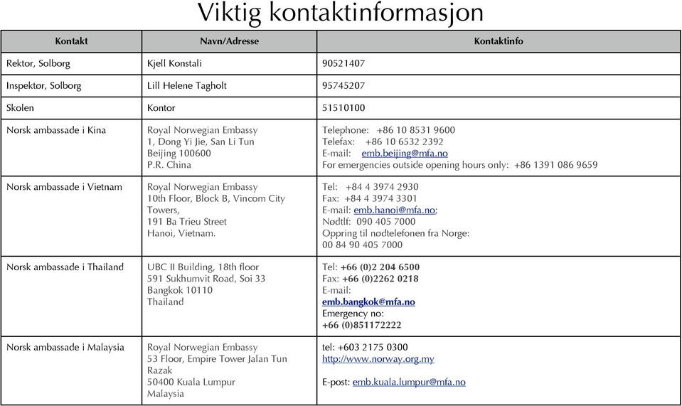 UBC II Building, 18th floor 591 Sukhumvit Road, Soi 33 Bangkok 10110 Thailand Royal Norwegian Embassy 53 Floor, Empire Tower Jalan Tun Razak 50400 Kuala Lumpur Malaysia Telephone: +86 10 8531 9600