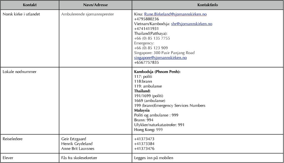 no +6567757835 Lokale nødnummer Reiseledere Geir Ertzgaard Henrik Grydeland Anne Brit Lauvsnes Kambodsja (Phnom Penh): 117: politi 118:brann 119: ambulanse Thailand: 191/1699