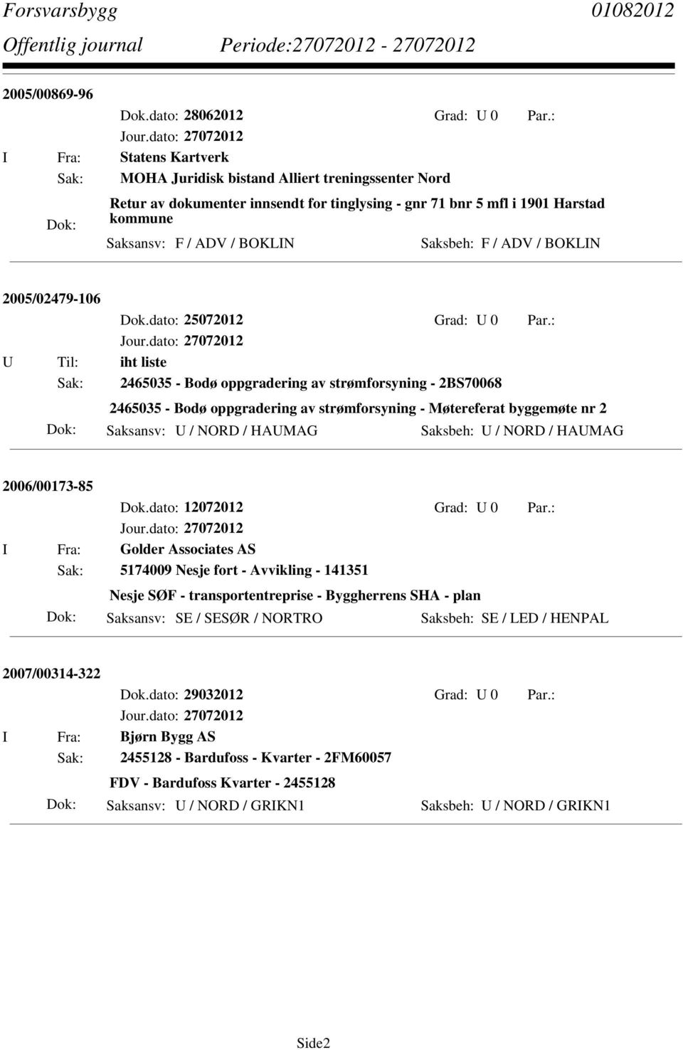 Saksbeh: F / ADV / BOKLIN 2005/02479-106 U Til: iht liste Sak: 2465035 - Bodø oppgradering av strømforsyning - 2BS70068 2465035 - Bodø oppgradering av strømforsyning - Møtereferat byggemøte nr 2