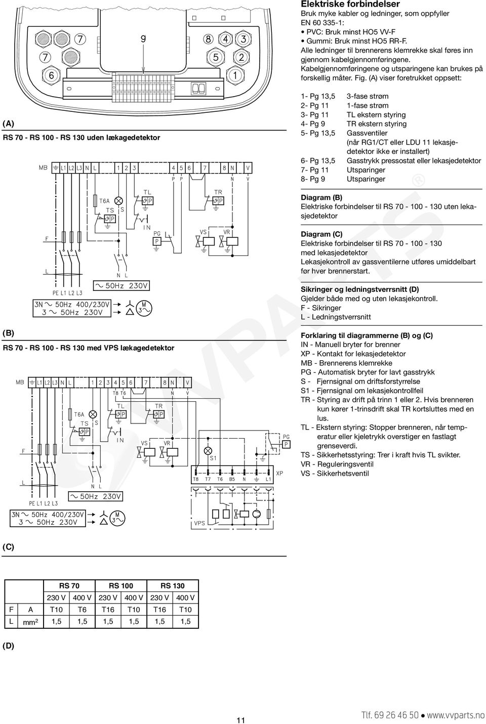 4- Pg 9 TR ekstern styring 5- Pg 13,5 Gassventiler (når RG1/CT eller LDU 11 lekasjedetektor ikke er installert) 6- Pg 13,5 Gasstrykk pressostat eller lekasjedetektor 7- Pg 11 Utsparinger 8- Pg 9