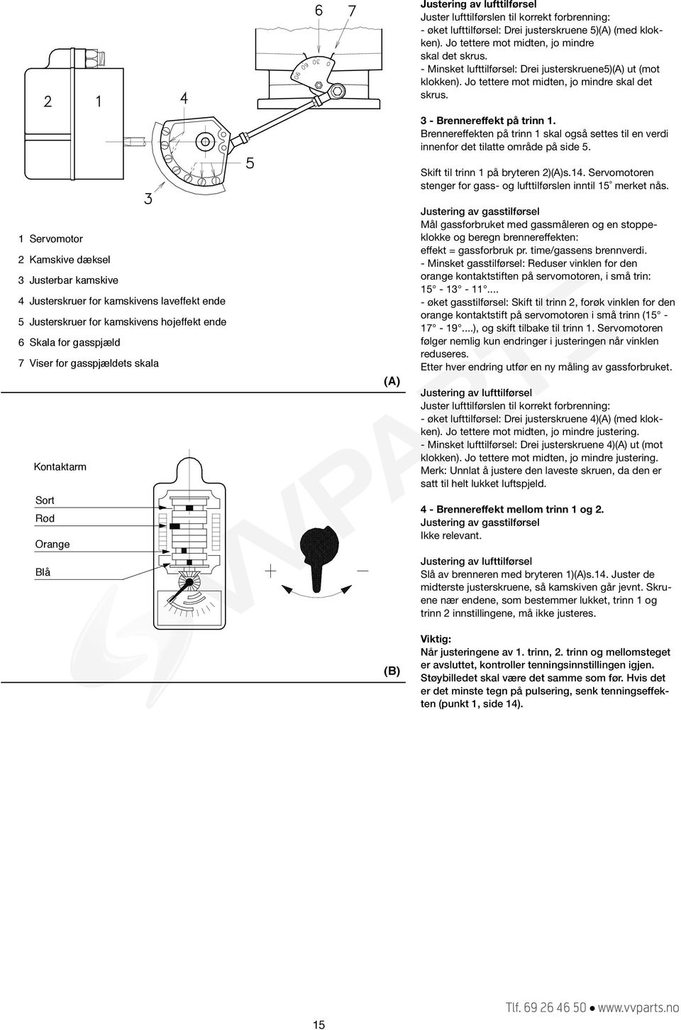 det tilatte område på side 5 Skift til trinn 1 på bryteren 2)(A)s14 Servomotoren stenger for gass- og lufttilførslen inntil 15 merket nås Justering av gasstilførsel Mål gassforbruket med gassmåleren