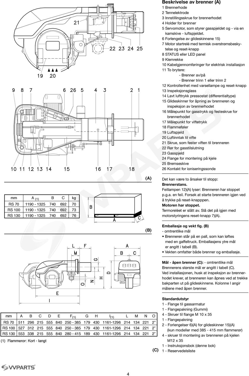 brytere: - Brenner av/på - Brenner trinn 1 eller trinn 2 12 Kontrollenhet med varsellampe og reset-knapp 13 Inspeksjonsglass 14 Lavt lufttrykk pressostat (differentialtype) 15 Glideskinner for åpning